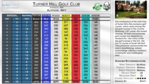 Turner Hill Golf Club