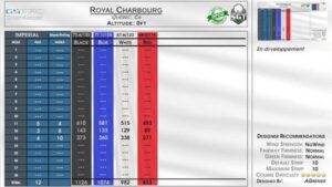 Royal Charbourg