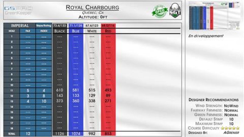 Royal Charbourg